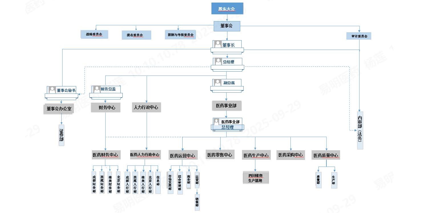 關于公司組織架構調整及人事任命的通知(2)_頁面_3.jpg